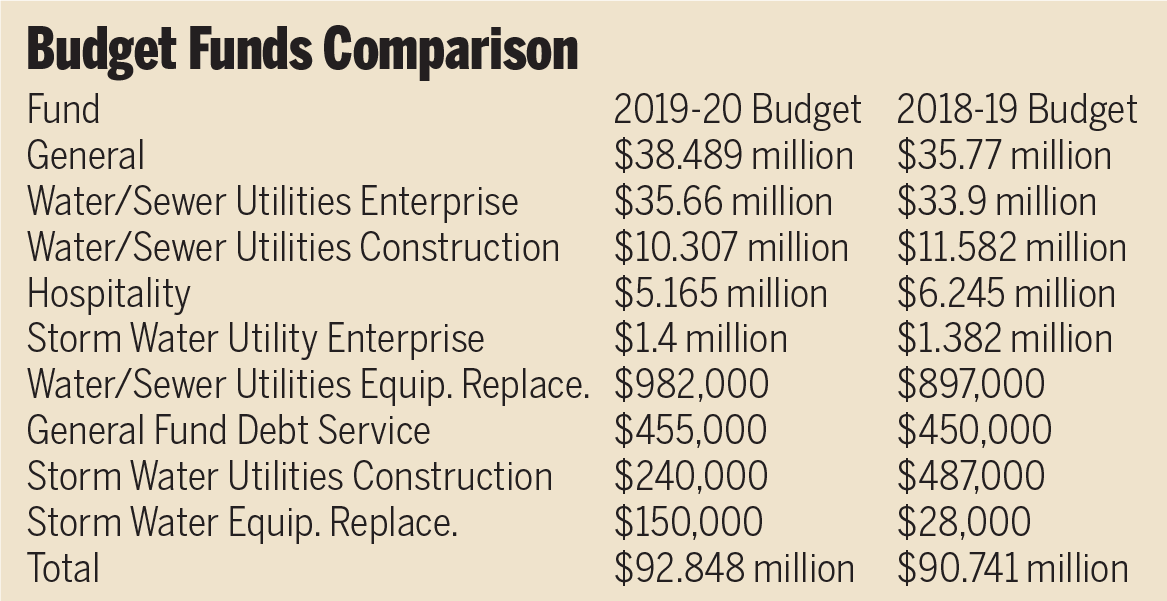 budget_fund_comparison.png
